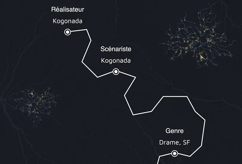 section of the 'After Yang' website, presenting the different caracteristics of the movie